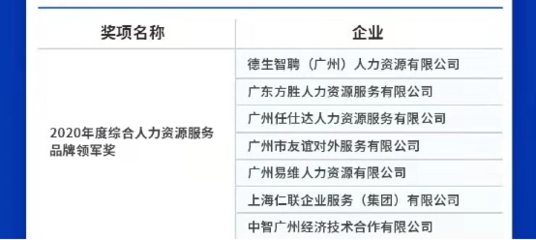 中智廣州公司榮獲“2020年度綜合人力資源服務品牌領軍獎”